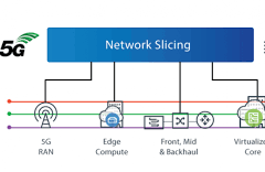 5G network slicing & guarantee of quality for enterprise-customer services