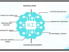 Artificial Intelligence Management of Diseases