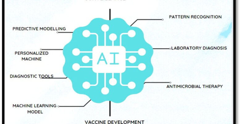 Artificial Intelligence Management of Diseases